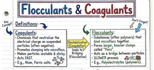 Coagulation vs. Flocculation: The Dynamic Duo of Water Treatment